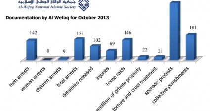 LHRD-report-Oct-2013